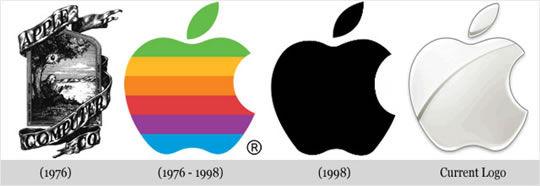 苹果市场的下坡路，ipadmini2系统还原有感